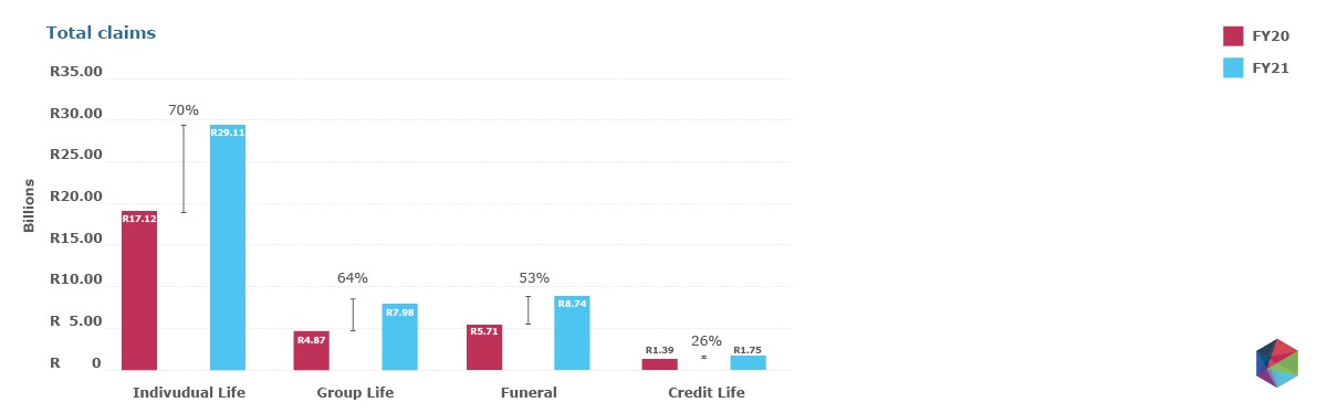 Mortality Trends in South Africa – Insight
